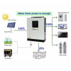 Kit Fotovoltaico Off Grid Baita Casa 24V 800W con Inverter 3kVA Batteria LiFePO4 2.56kWh