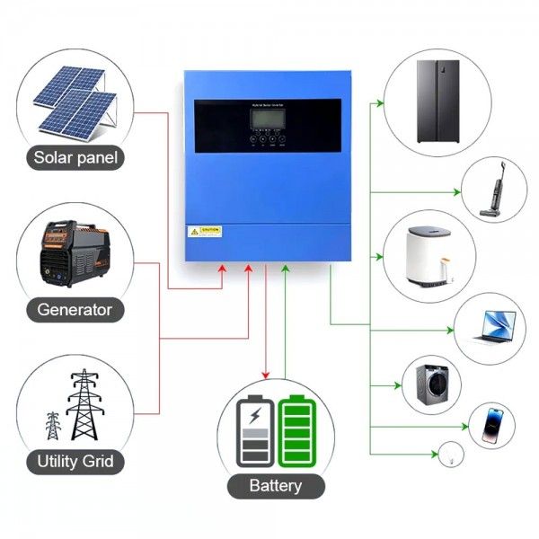 Impianto Fotovoltaico 24V 3.2kW Kit Off Grid Baita Casa con Inverter 3.6kW Batteria LiFePO4 5120Wh