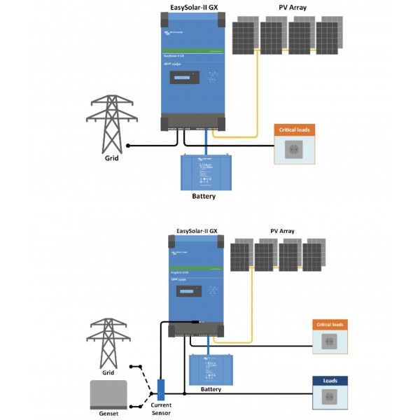 24V 2kW Photovoltaic Kit with 3kVa Inverter 2560Wh LiFePO4 Battery