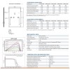 Impianto Fotovoltaico OffGrid Kit 24V 1,6kW Inverter 3,6kW e Batterie LiFePo4 3.84Kwh