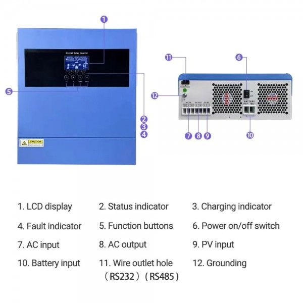 Impianto Fotovoltaico OffGrid Kit 24V 1,6kW Inverter 3,6kW e Batterie LiFePo4 3.84Kwh