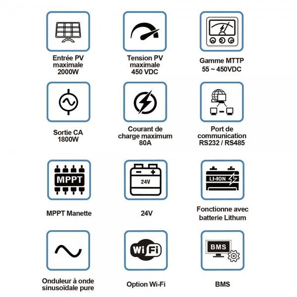 24V 3.28kW Photovoltaic Kit with 3.6kW Inverter 7.17Kwh LiFePo4 Batteries