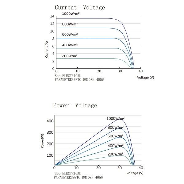 48V 4.8kW Photovoltaic Kit with 5.6kW TopSolar Inverter