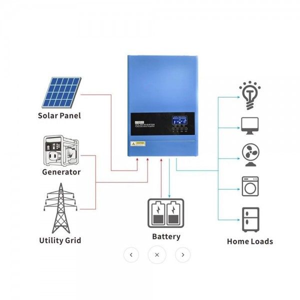 48V 4.8kW Photovoltaic Kit with 5.6kW Inverter & LiFePo4 2x5kW Batteries