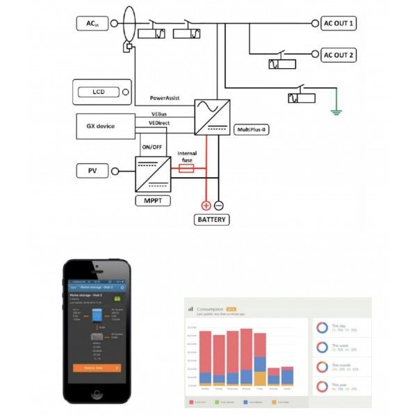 Kit Off Grid Casa 48V con Inverter All-in-One 5kW Pannelli 4.92kW Batteria 7kWh