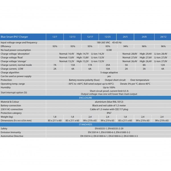 Victron Blue Smart Charger 12/13 12V 13A IP67 wall charger with Bluetooth
