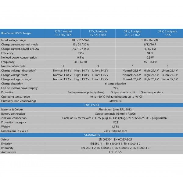 Victron Blue Smart 12/15/3 Caricabatterie 12V 15A IP22 3 uscite da parete con Bluetooth