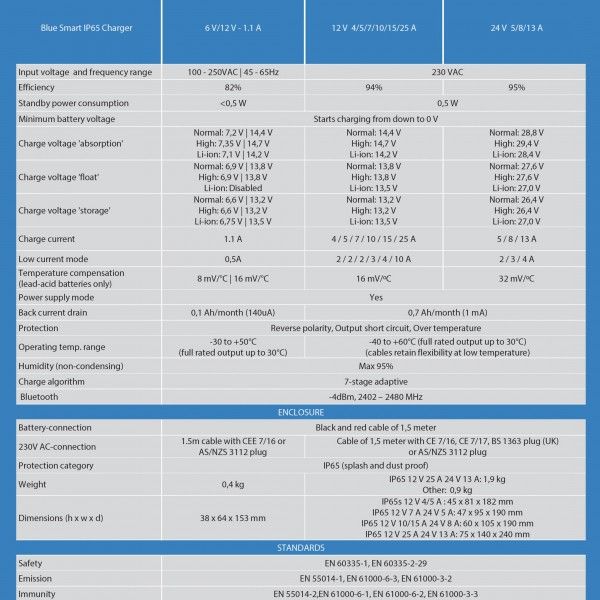 Victron Blue Smart Charger 24/13 Caricabatterie Portatile IP65 24V 13A con Bluetooth