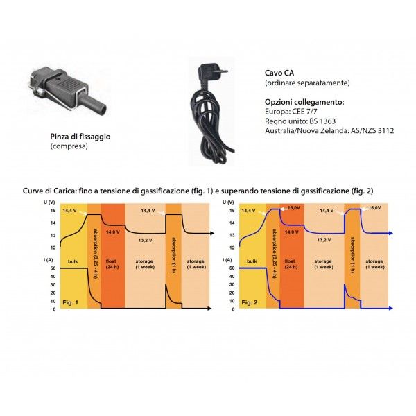 Victron Phoenix Smart IP43 12/30 Caricabatterie 12V 30A 3 Uscite da parete con Bluetooth