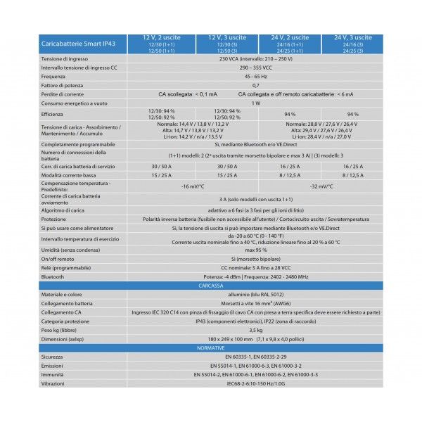 Victron Phoenix Smart IP43 12/30 Caricabatterie 12V 30A 3 Uscite da parete con Bluetooth