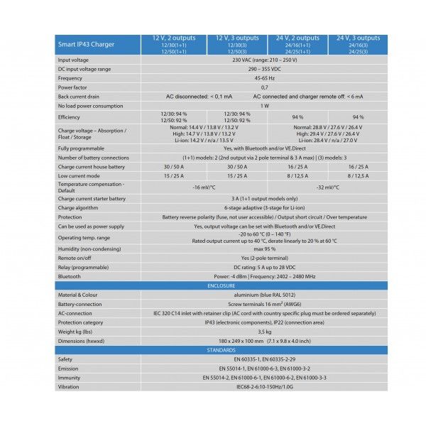 Victron Phoenix Smart IP43 24/25 Caricabatterie 24V 25A 3 Uscite da parete con Bluetooth