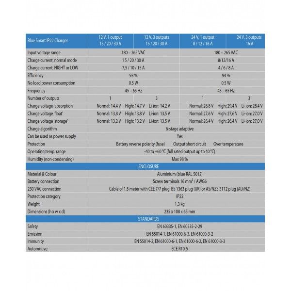 Victron Blue Smart 24/12/1 Caricabatterie 24V 12A IP22 1 uscita da parete con Bluetooth