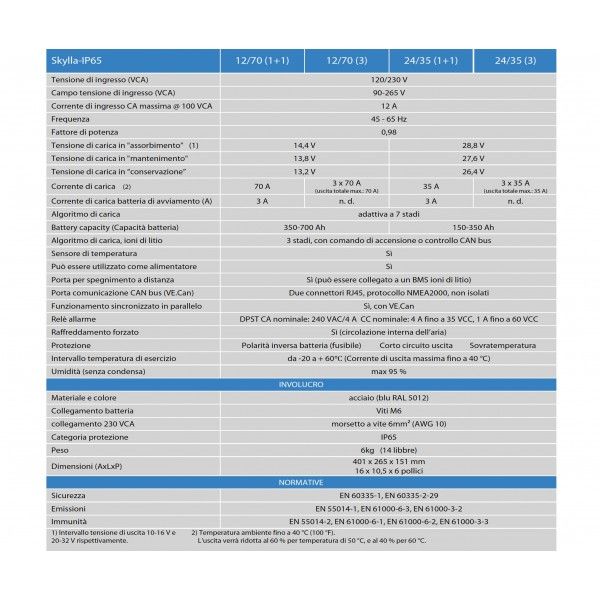 Victron Skylla 12/70 IP65 Caricabatterie 12V 70A 2 uscite 70A + 4A banco batterie 400/800Ah