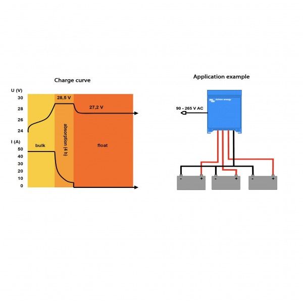 Victron Centaur 12/30 Battery Charger 12V 30A 3 Outputs for 120/300Ah batteries