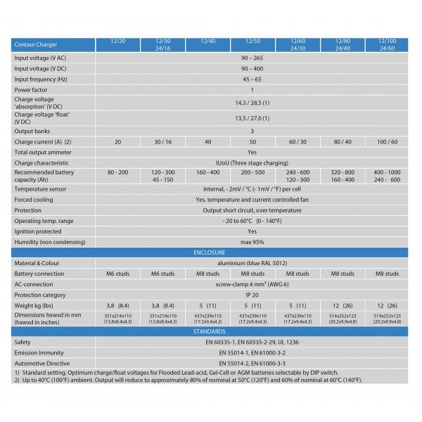 Victron Centaur 12/40 Battery Charger 12V 40A 3 Outputs for 160/400Ah batteries
