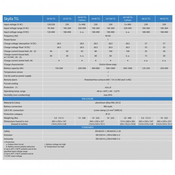 Victron Skylla-TG 24/100 3 fasi Caricabatterie 24V 100A 2 Uscite 100A + 4A banco batterie 500/1000Ah